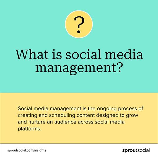 Card defining social media management. It says Social media management is the ongoing process of creating and scheduling content designed to grow and nurture an audience across social media platforms.