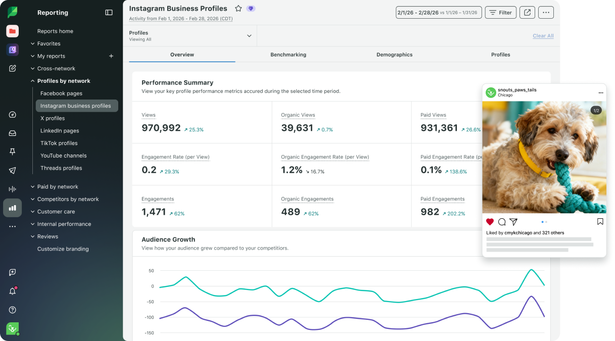 Qu'il s'agisse de publier un post, d'évaluer l'engagement qu'il a suscité ou de mesurer la performance globale de vos contenus, les outils et les rapports personnalisables de Sprout vous offrent une solution de bout en bout pour gérer vos activités sur les réseaux sociaux.​​ 