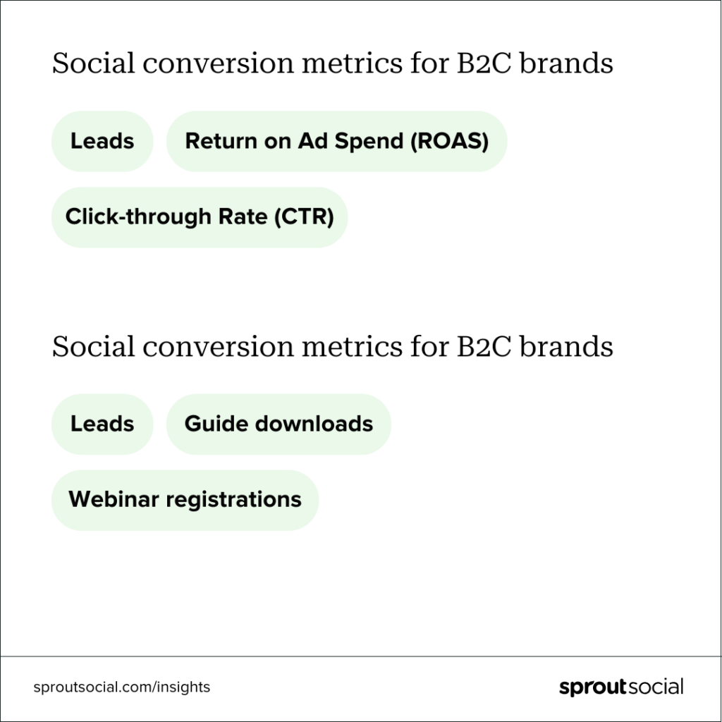 Le metriche che i brand B2B e B2C usano per misurare le conversioni generate dai social media.​​  