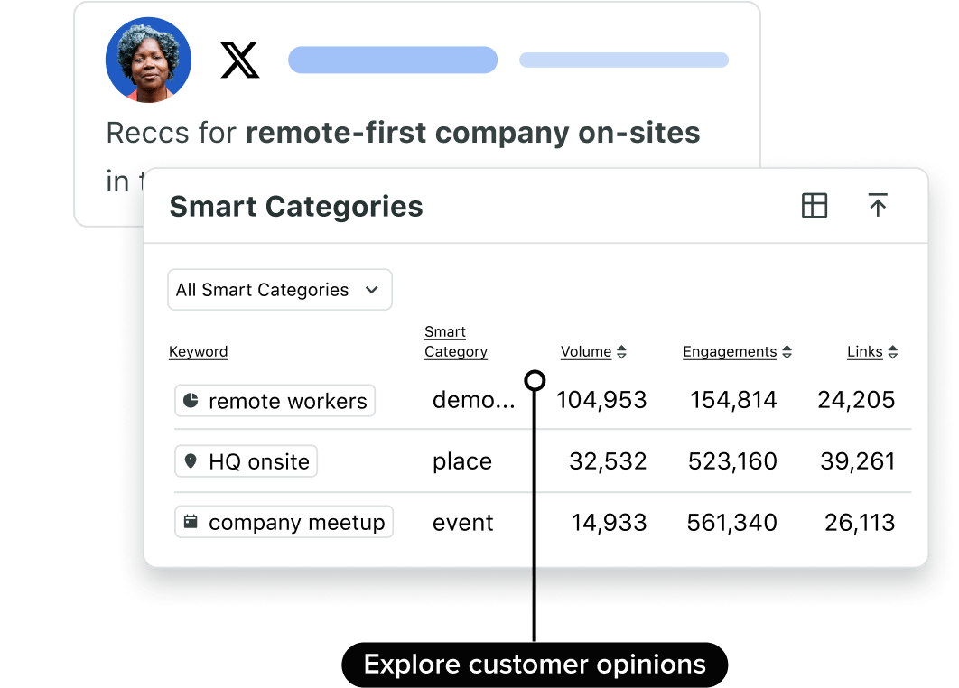 Immagine dell'interfaccia utente di Sprout Social che mostra le categorie smart per parole chiave come "lavoratori da remoto", "sede centrale in loco" e "meeting aziendale", con metriche connesse, come l'engagement e il volume visibili per ogni categoria​​ 