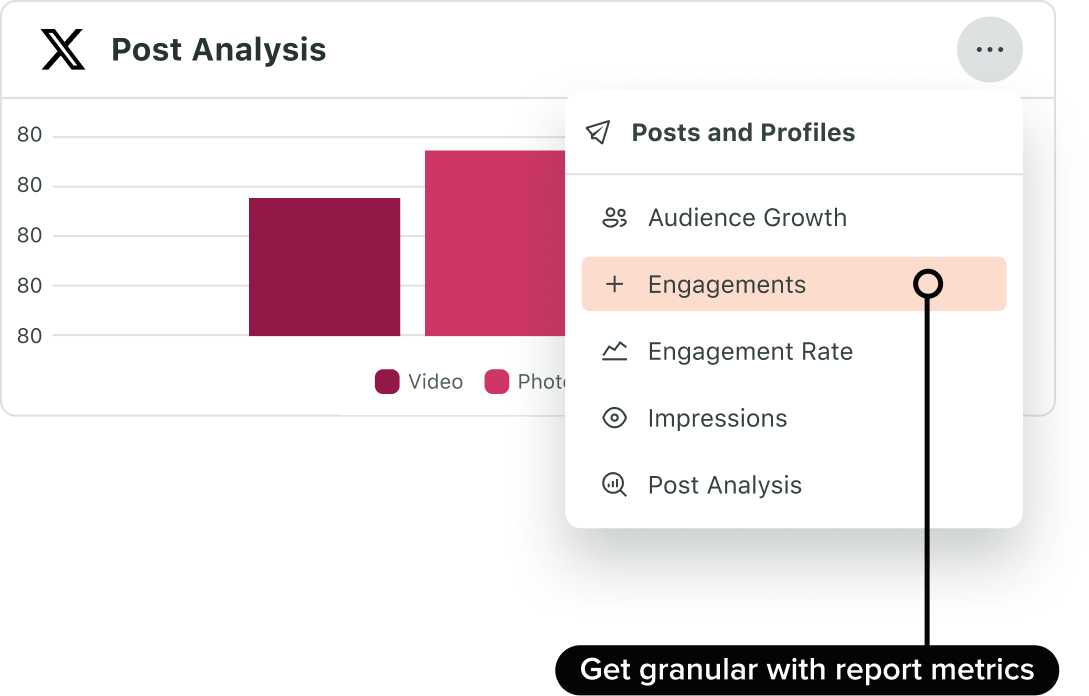 Immagine dell'interfaccia utente di Sprout Social che mostra un'analisi dei post di X con metriche di engagement per contenuti video e fotografici, inclusi like, condivisioni e commenti.​​ 