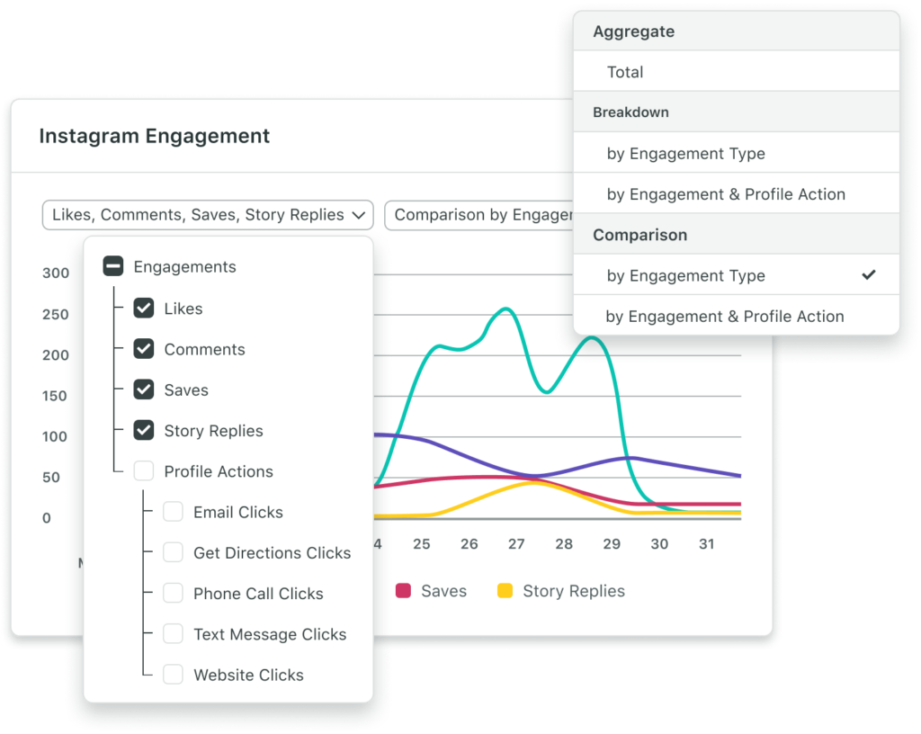 Vari widget di reportistica disponibili in Premium Analytics di Sprout Social.​​  